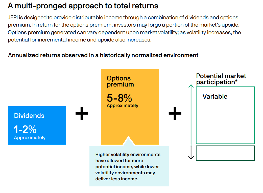 JEPI Vs. DIVO: One Is The Ultimate High-Yield Retirement Dream ETF ...