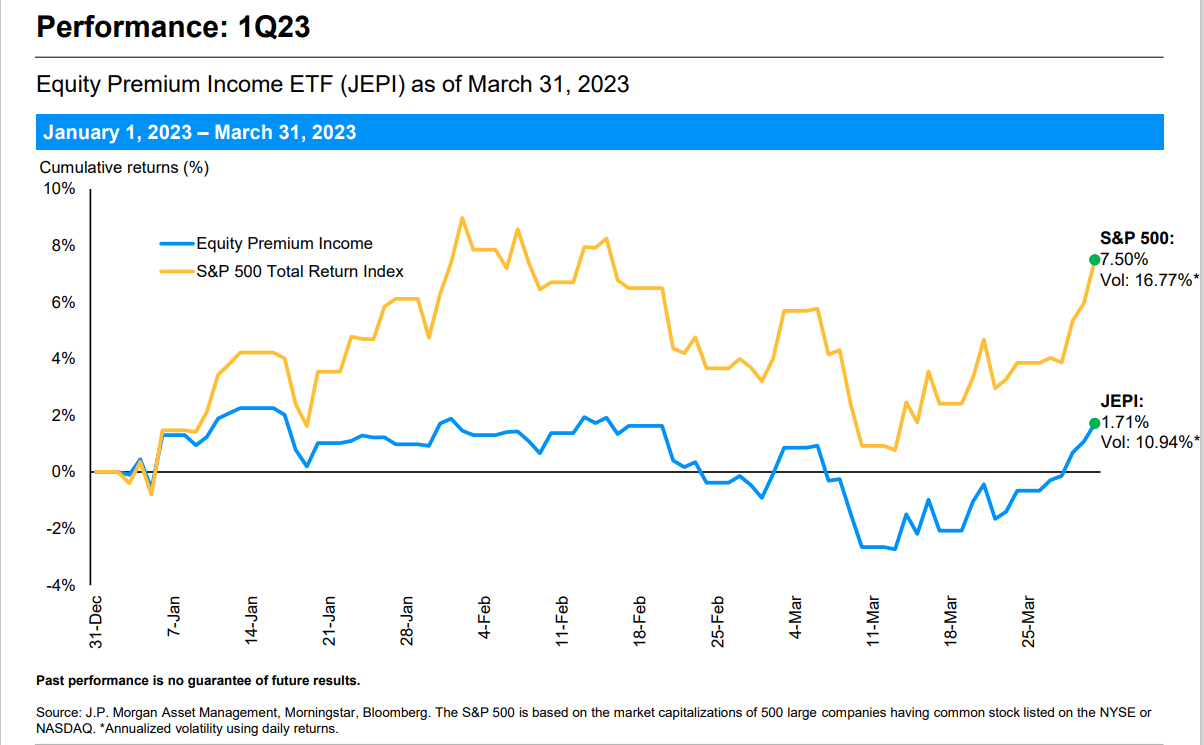 JEPI Vs. DIVO: One Is The Ultimate High-Yield Retirement Dream ETF ...