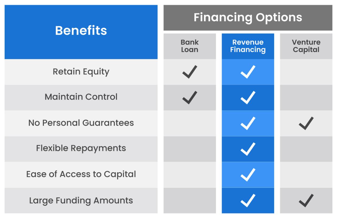 Options funding compare trustpilot grid