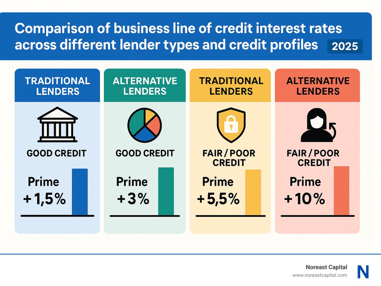 Viridian Line Of Credit Rates at Allan Sturtz blog