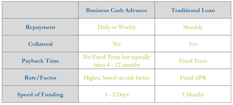 Equity debt vs financing efinancemanagement leverage financial