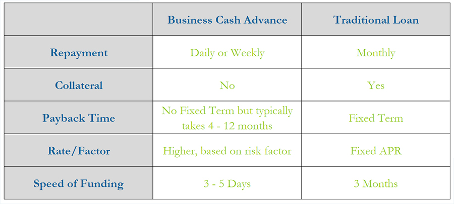 Equity debt vs financing efinancemanagement leverage financial