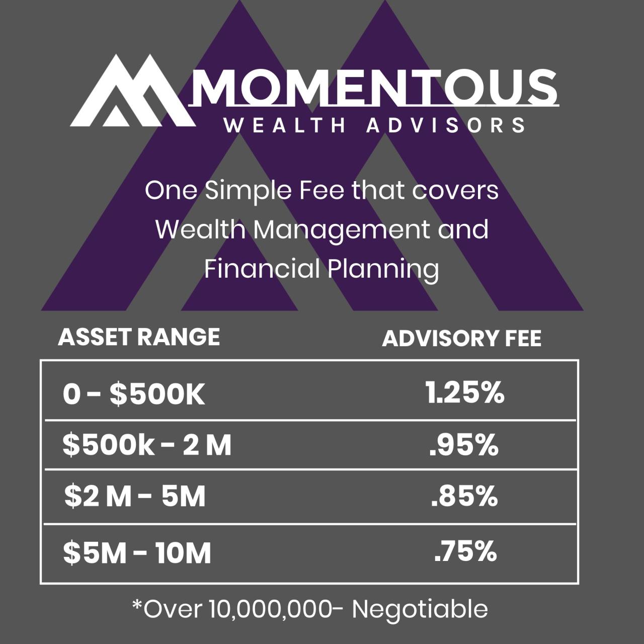 Fiduciary Financial Advisor in Woodbury, MN. Financial planning ...