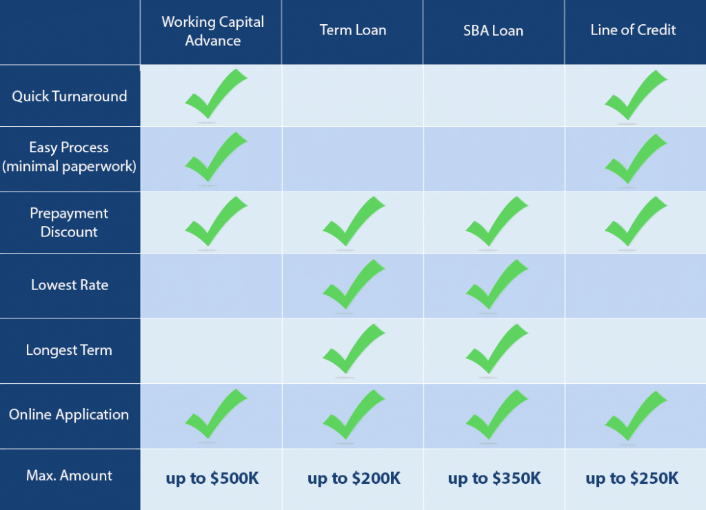 Funding startup financing diversify smallbizclub