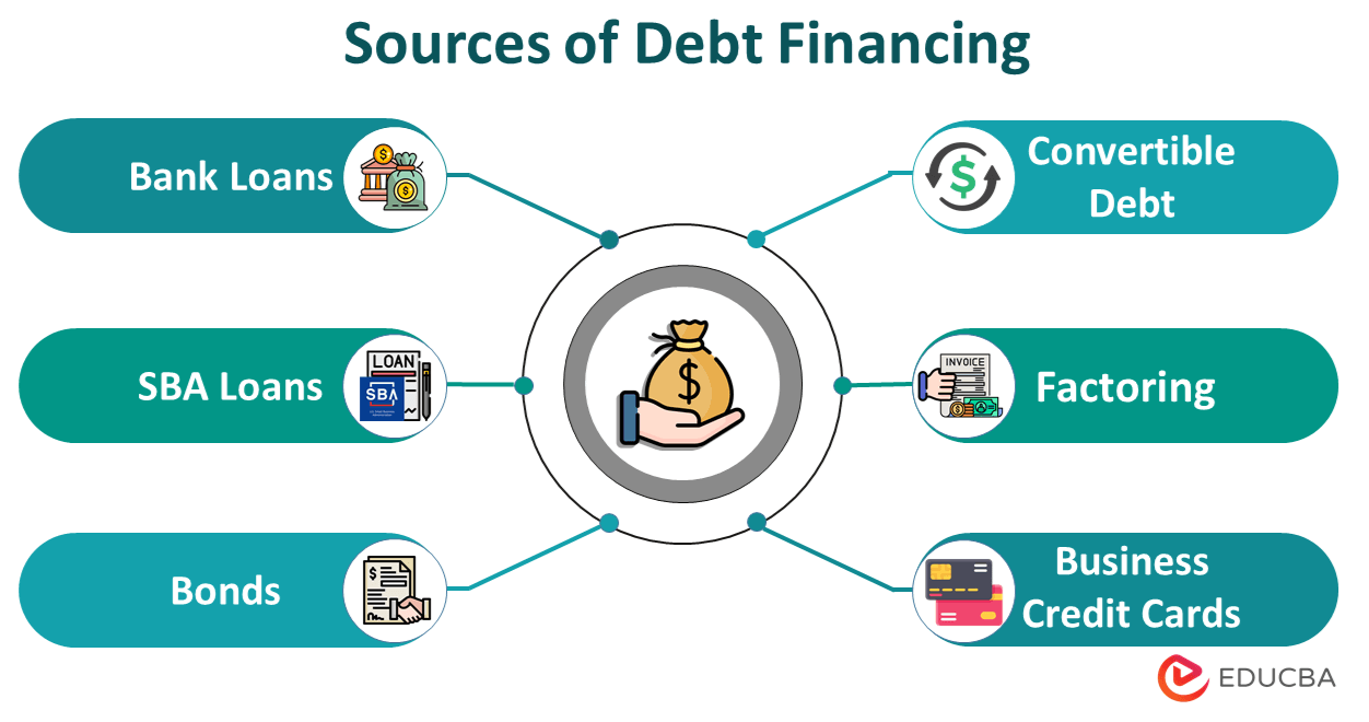 Download The Debt Financing PowerPoint And Canva Template