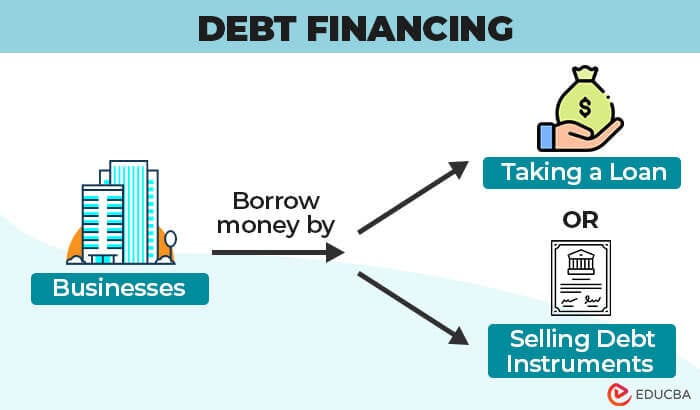 How Debt Financing Works, Examples, Costs, Pros – RUAUE