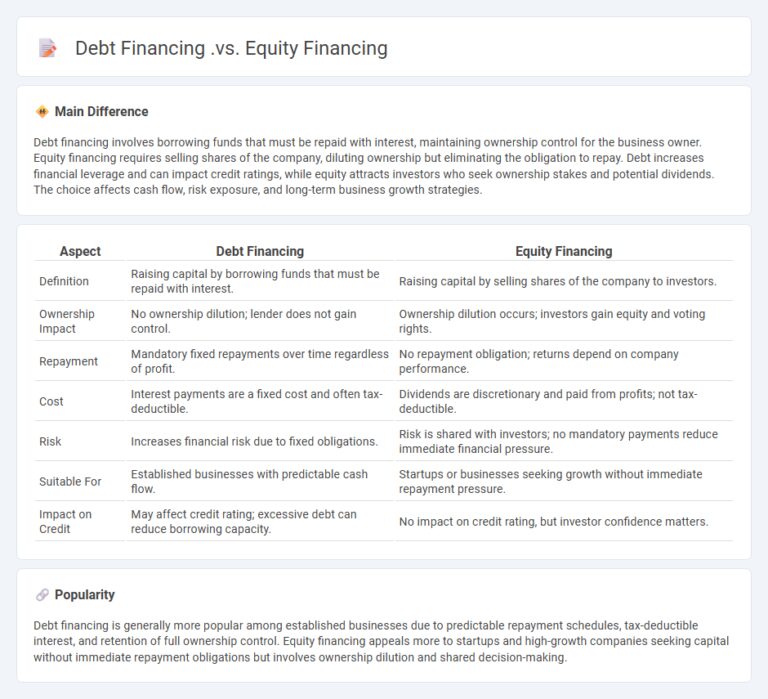 Debt equity financing funders venture approaching