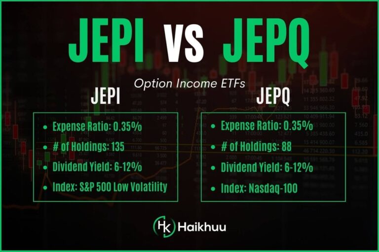JEPI vs JEPQ: Comparing JPMorgan’s Income ETFs — HaiKhuu Trading