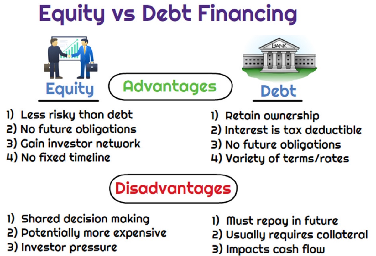 Business Financing Without Giving Up Equity: Revenue Based Funding vs Traditional Loans